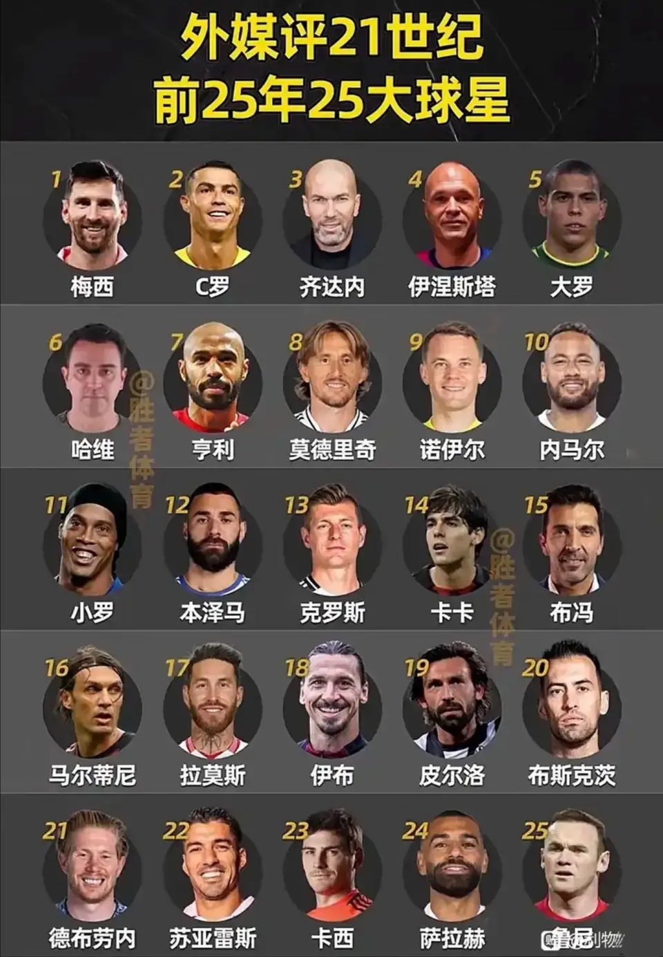 关于委内瑞拉球星被誉为新晋天王的信息