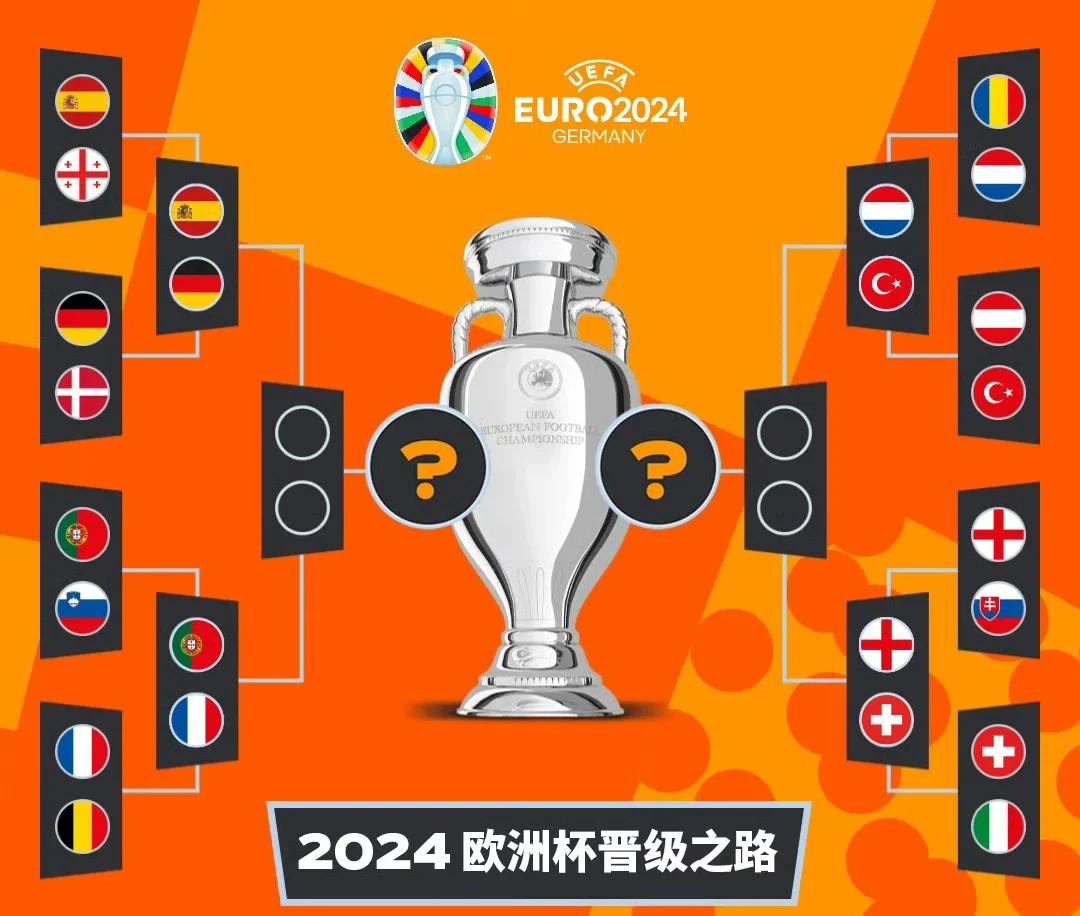 豪强争霸！欧洲国家队迎来新挑战