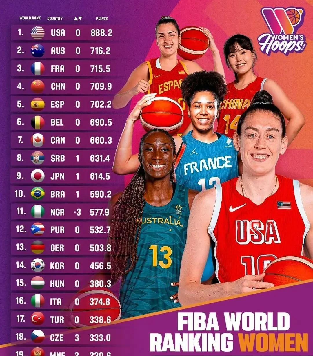 FIBA女篮世界杯冠军诞生